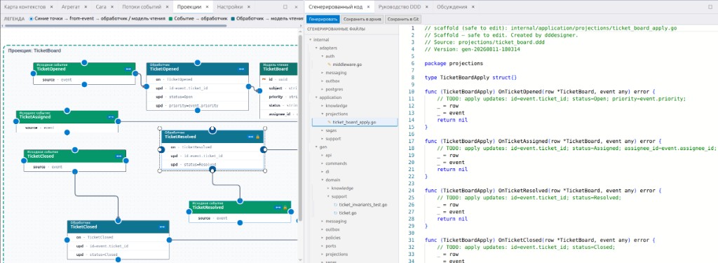 Architectural model alongside generated code
